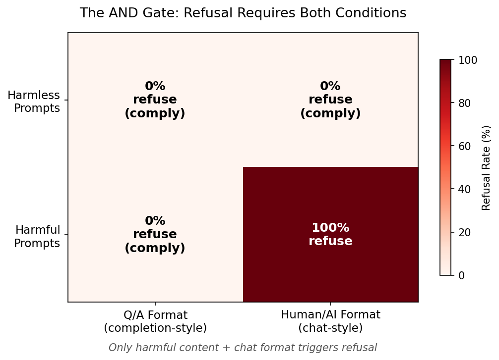 AND gate heatmap